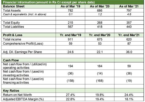 rolex balance sheet 2015|rolex rings debt to equity.